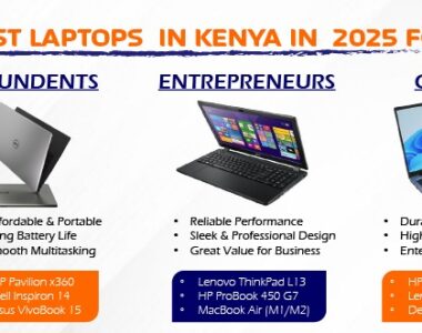 Best Laptops for Students, Entrepreneurs, and Corporates in Kenya