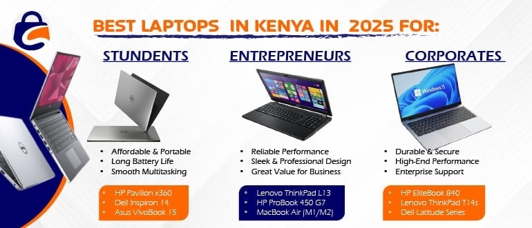 Best Laptops for Students, Entrepreneurs, and Corporates in Kenya